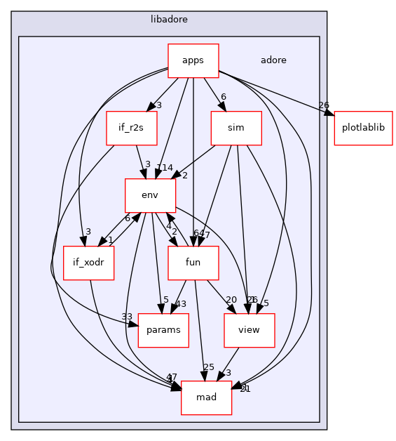 /home/akoerner/repos/csa/github.com/akoerner1/adore_docs_publish/adore/libadore/libadore/adore