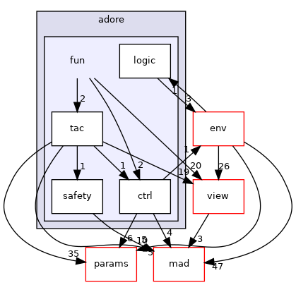 /home/akoerner/repos/csa/github.com/akoerner1/adore_docs_publish/adore/libadore/libadore/adore/fun/include/adore/fun