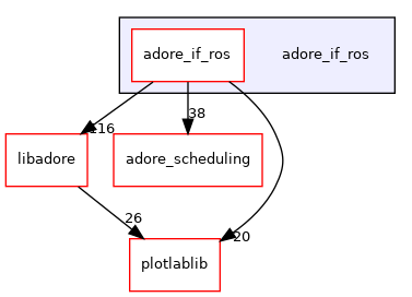 /home/akoerner/repos/csa/github.com/akoerner1/adore_docs_publish/adore/adore_if_ros