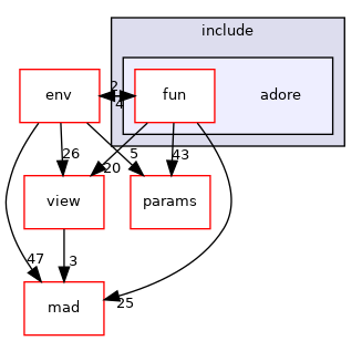 /home/akoerner/repos/csa/github.com/akoerner1/adore_docs_publish/adore/libadore/libadore/adore/fun/include/adore