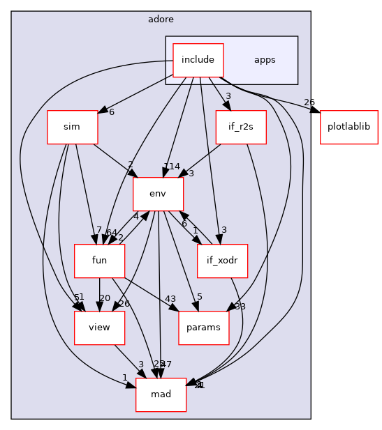 /home/akoerner/repos/csa/github.com/akoerner1/adore_docs_publish/adore/libadore/libadore/adore/apps