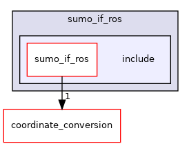 /home/akoerner/repos/csa/github.com/akoerner1/adore_docs_publish/adore/sumo_if_ros/sumo_if_ros/include