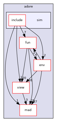 /home/akoerner/repos/csa/github.com/akoerner1/adore_docs_publish/adore/libadore/libadore/adore/sim