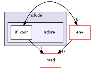 /home/akoerner/repos/csa/github.com/akoerner1/adore_docs_publish/adore/libadore/libadore/adore/if_xodr/include/adore