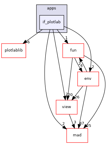 /home/akoerner/repos/csa/github.com/akoerner1/adore_docs_publish/adore/libadore/libadore/adore/apps/include/adore/apps/if_plotlab