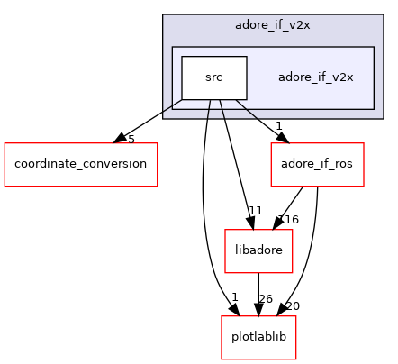 /home/akoerner/repos/csa/github.com/akoerner1/adore_docs_publish/adore/adore_if_v2x/adore_if_v2x