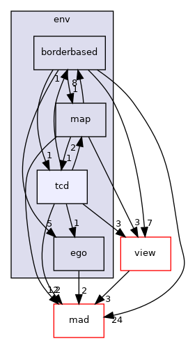 /home/akoerner/repos/csa/github.com/akoerner1/adore_docs_publish/adore/libadore/libadore/adore/env/include/adore/env/tcd